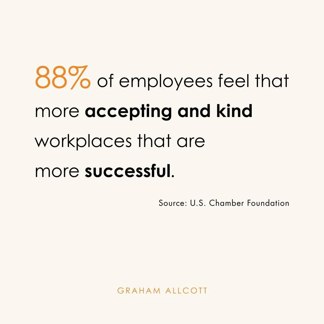 88% of employees feel that kinder workplaces are more successful. Leaders still treat kindness as optional.

And that gap is costing them.

Psychological safety isn't a soft culture thing. It's a performance strategy &ndash; and the evidence is clear