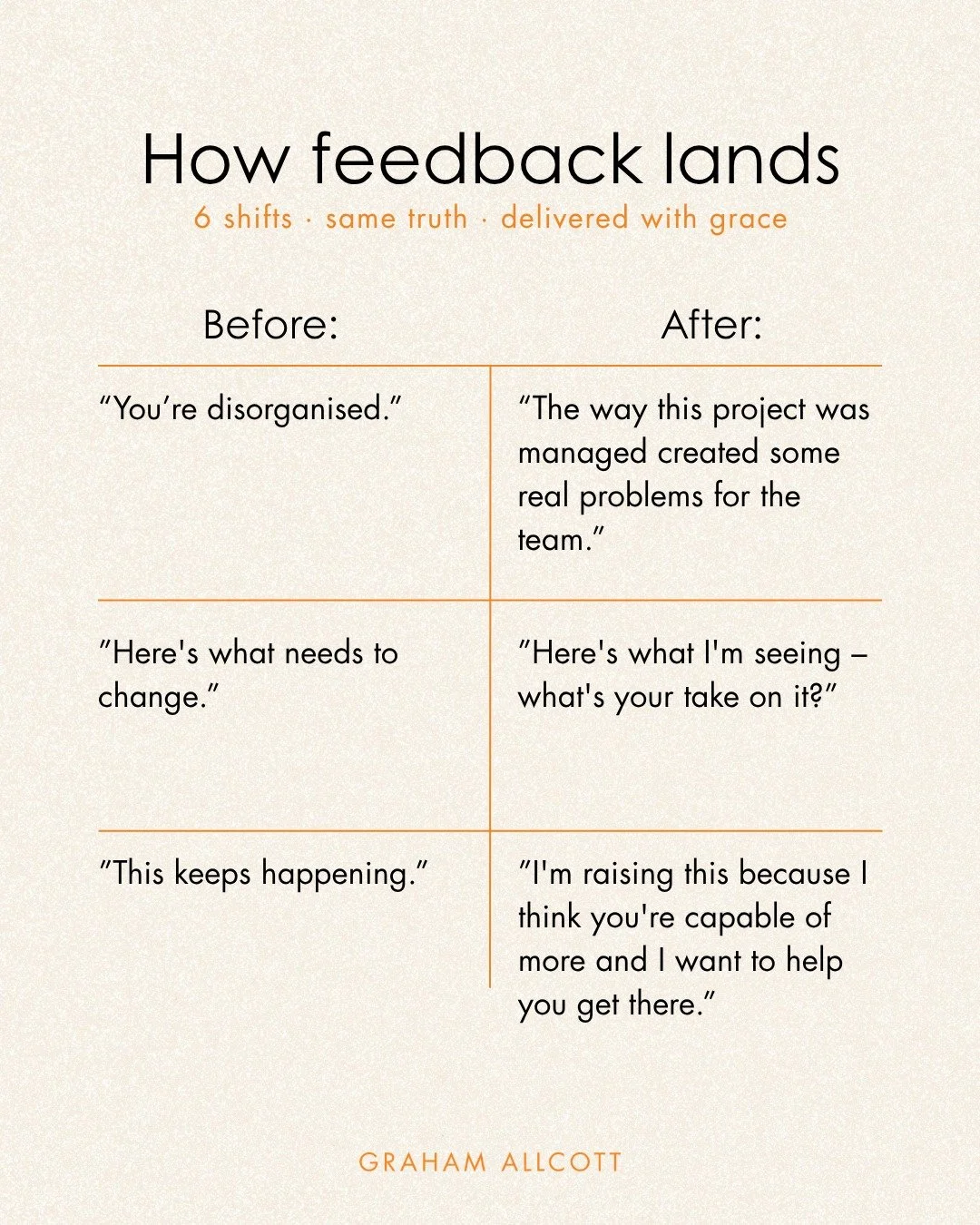 Most feedback doesn't fail because of what's said.
It fails because of how it lands.

The information is often right. The timing, the framing, the humanity around it &ndash; that's where it goes wrong. I've been guilty of this more than I'd like to a