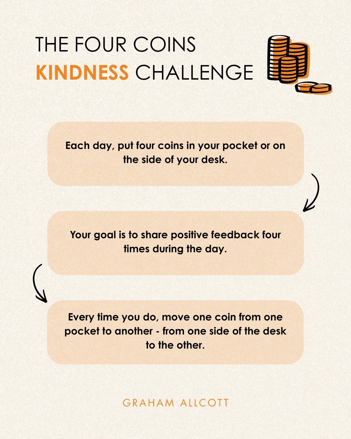 Four coins on the left side of your desk.

That's it. That's the whole system.
Then rvery time you give someone feedback during the day, you move a coin to the right. The aim is to get all four across before you go home.

(And if you're like most peo