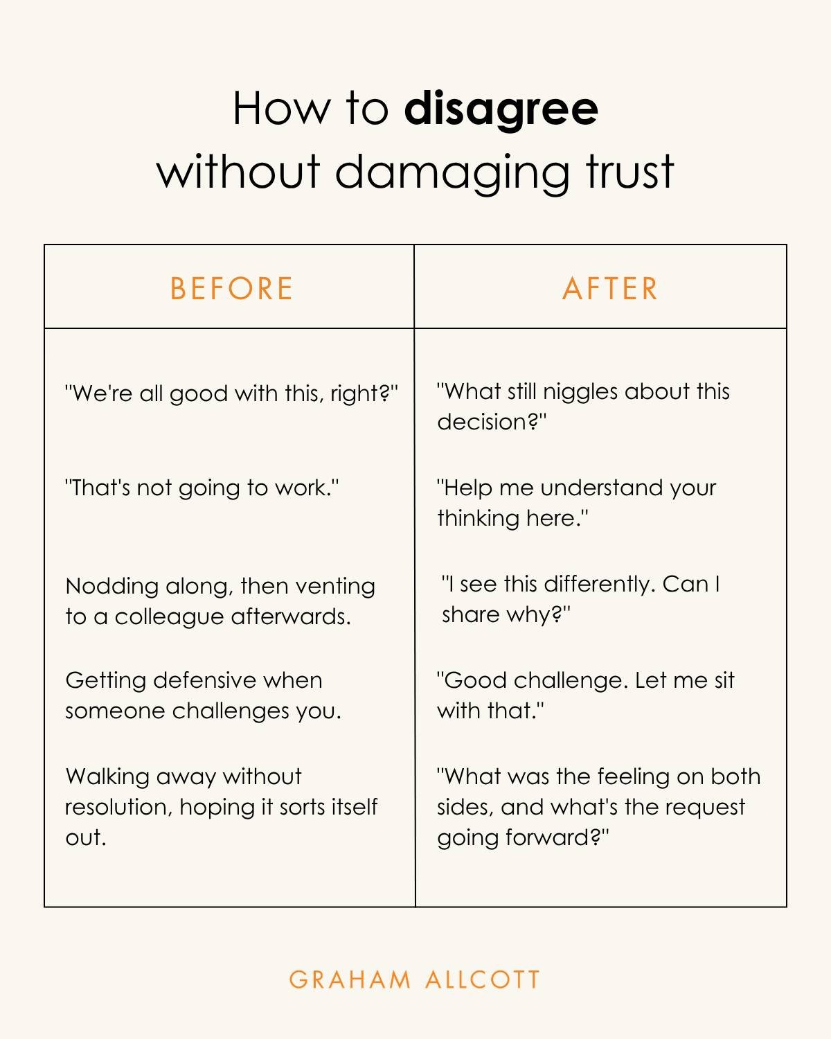 Nobody ever taught us how to disagree well at work.

So we get two defaults. The "nice" route: say nothing in the meeting, complain about it afterwards. Or the blunt route: say exactly what you think with no care for how it lands. Neither b