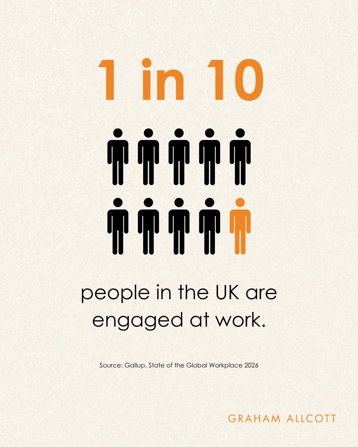 Only 1 in 10 people in the UK are engaged at work.

That's not a wellbeing problem. That's a leadership problem.

Gallup's latest data has the UK at 10%, ranked 30th out of 38 European countries surveyed. The European average sits at 12%, and globall