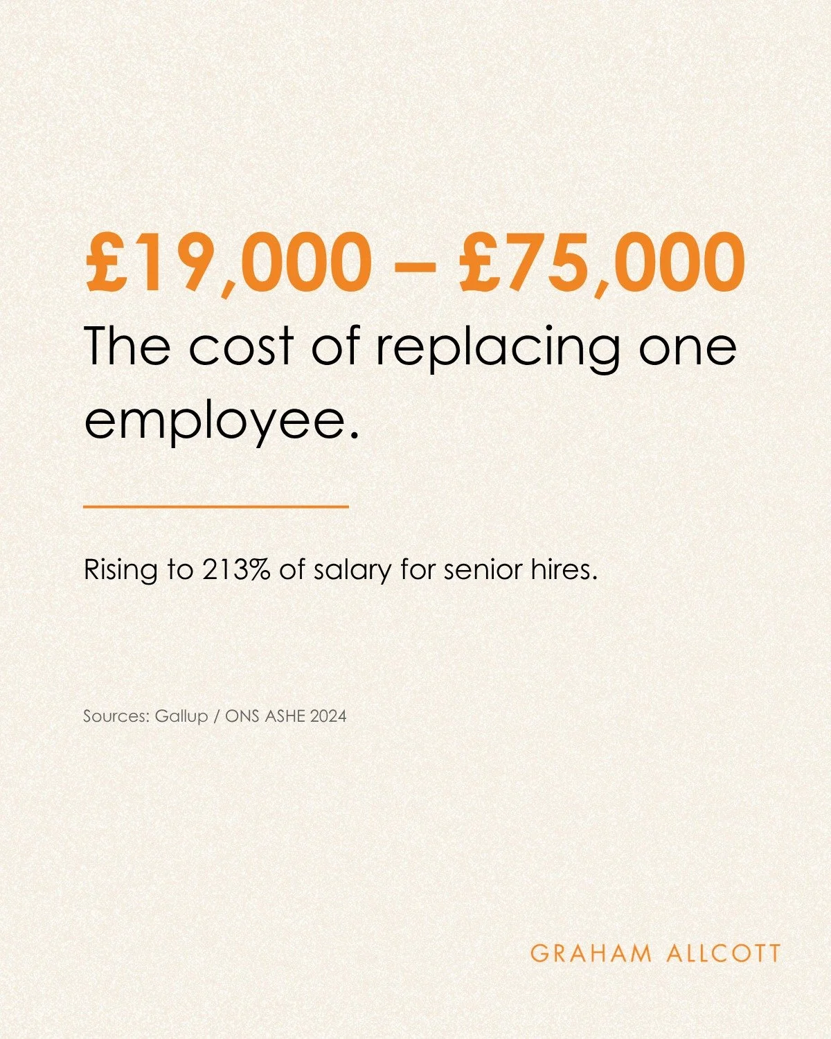 Replacing someone costs, on average, between &pound;19,000 and &pound;75,000.

That's based on the UK median salary and Gallup's research that replacement costs run at 50&ndash;200% of annual pay. For a senior hire, it's closer to 200%. For an execut