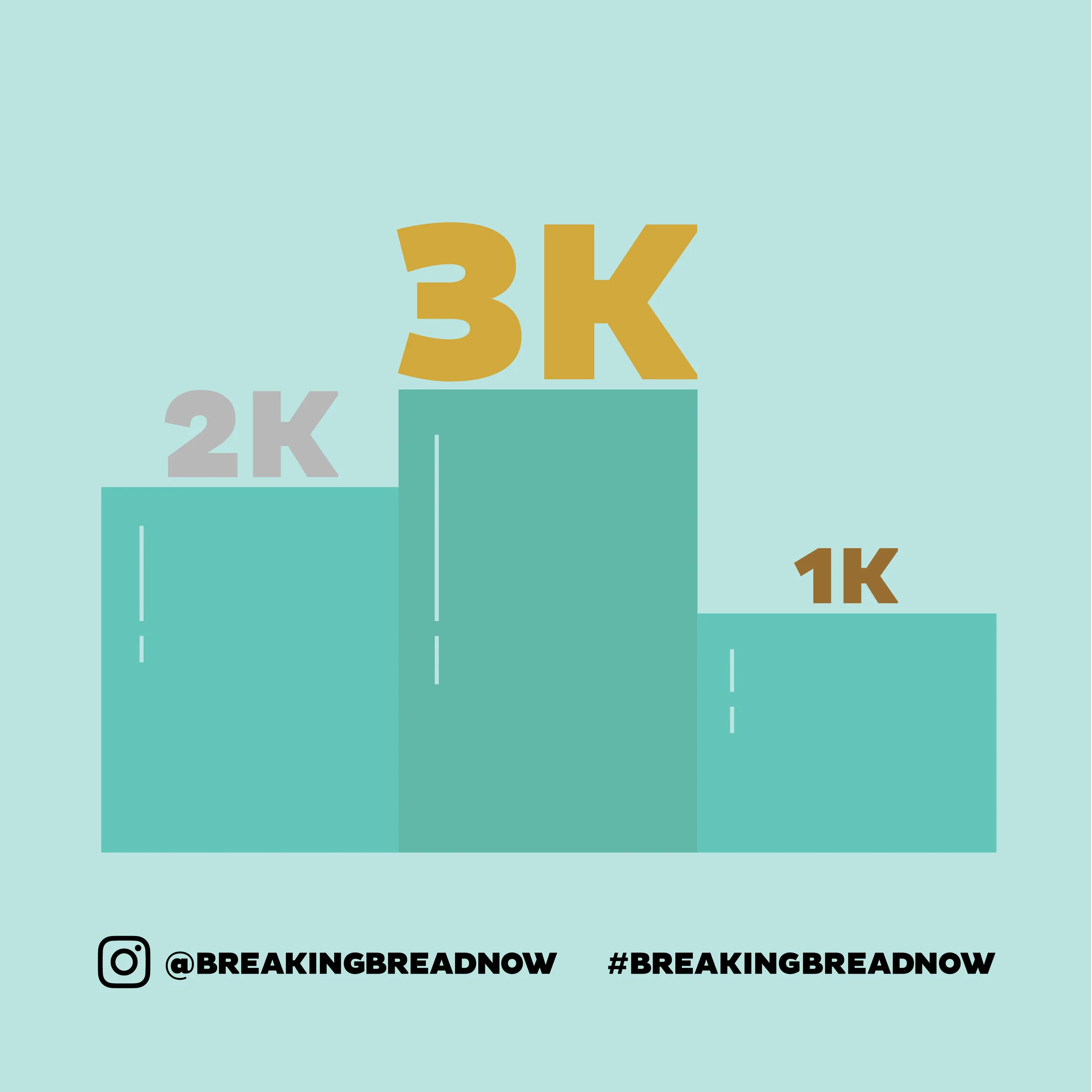 Three thousand strong