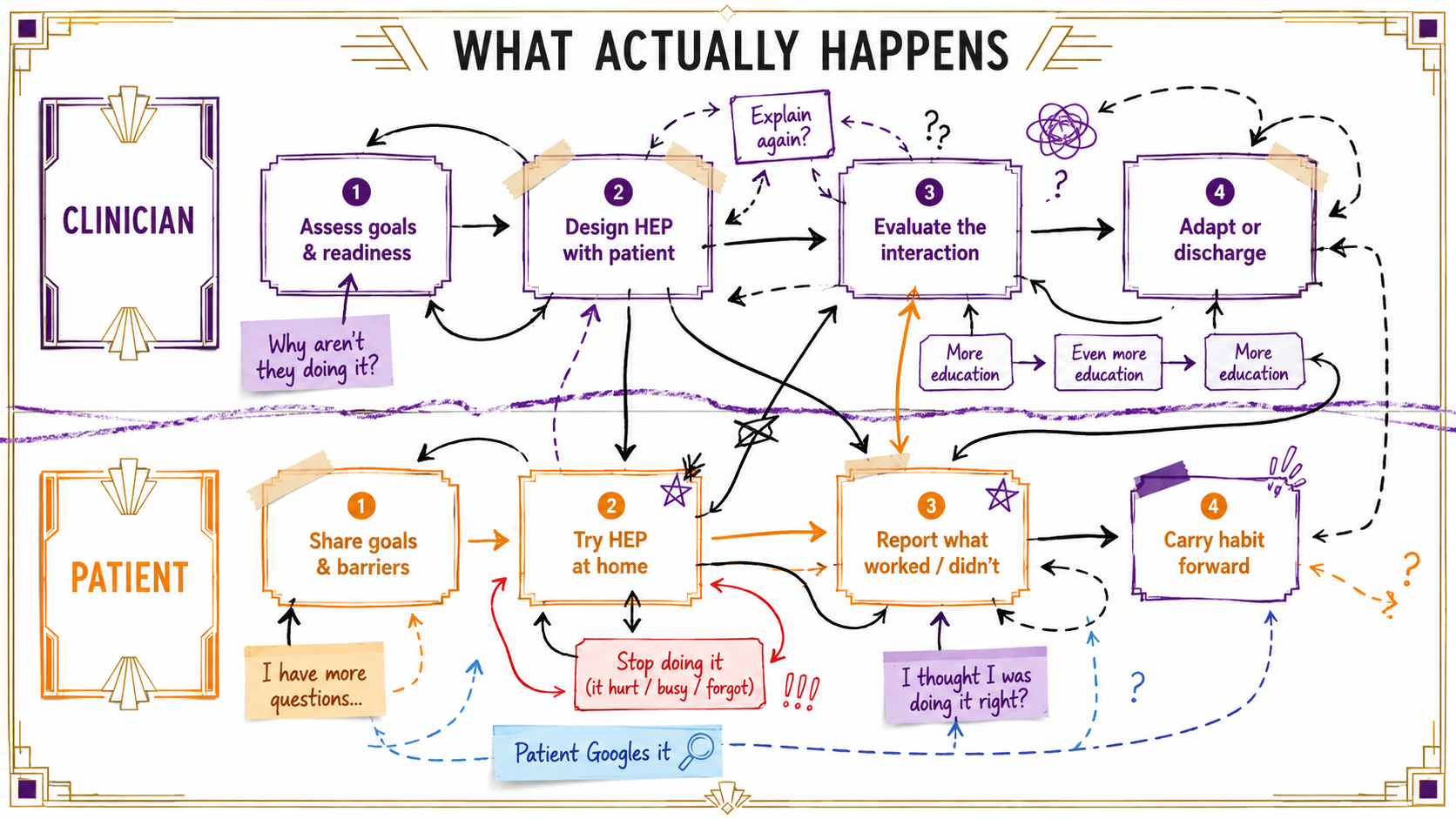 HEArT v Shared Decision-Making