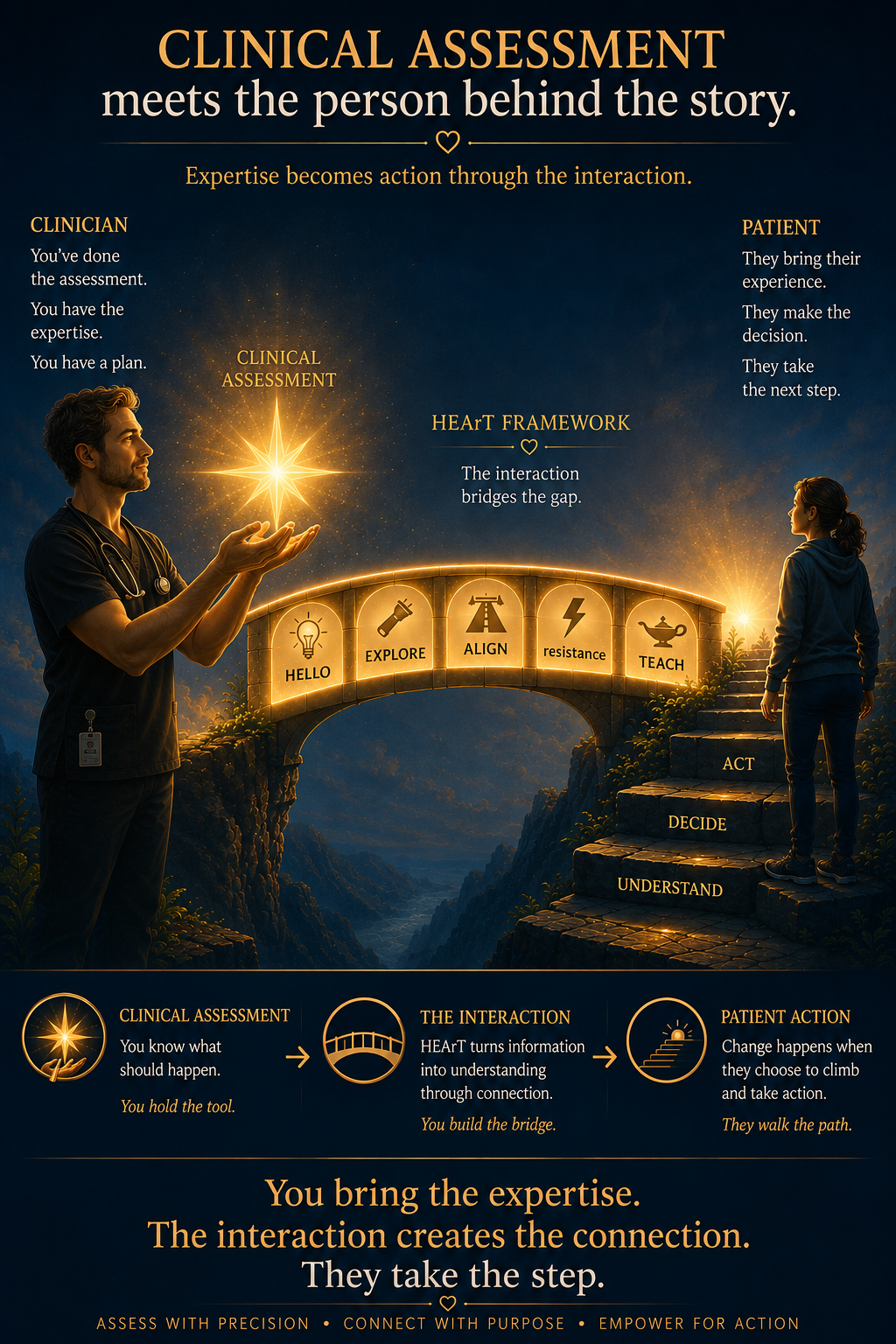 Where the HEArT Framework Fits in Healthcare Communication