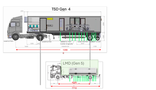 Decoder Lmd LASER MEASUREMENT DEFLECTOMETER (LMD) — GeoSolve
