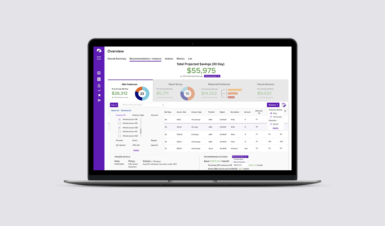 Cloud Cost and Performance Dashboard