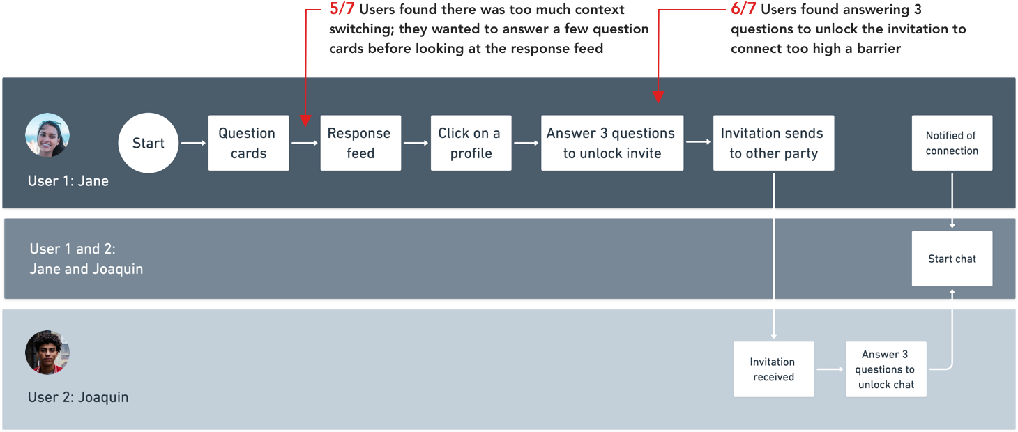 Task Flow Before.png
