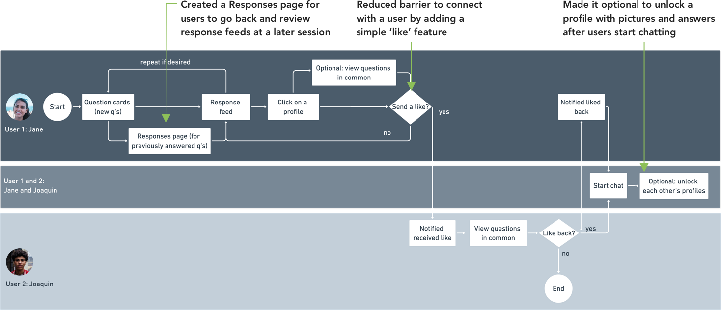 Task Flow - After.png