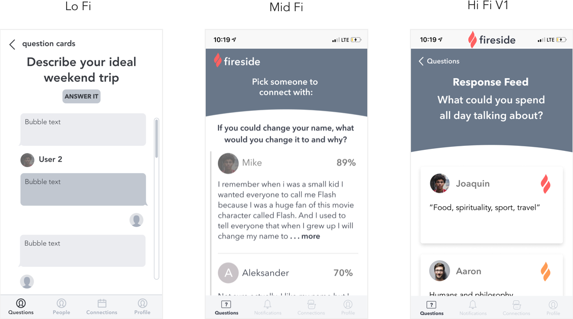 Iterations - Resp Feed.png