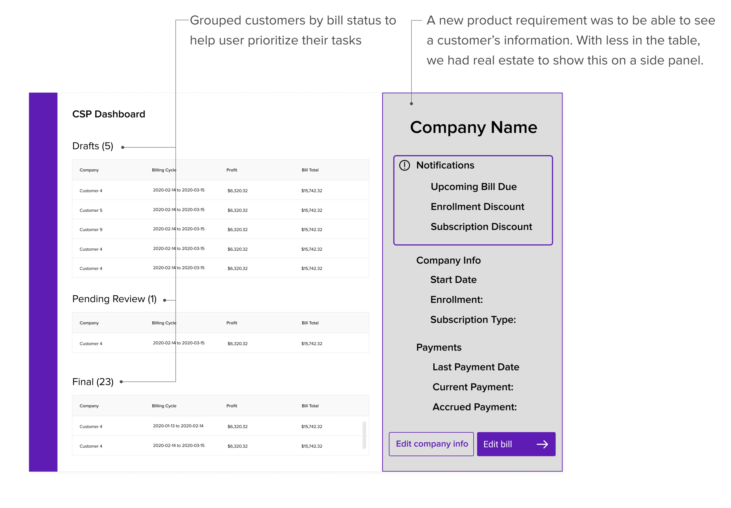 Wireframe: Transforming a busy table into a workspace for the CSP Administrator