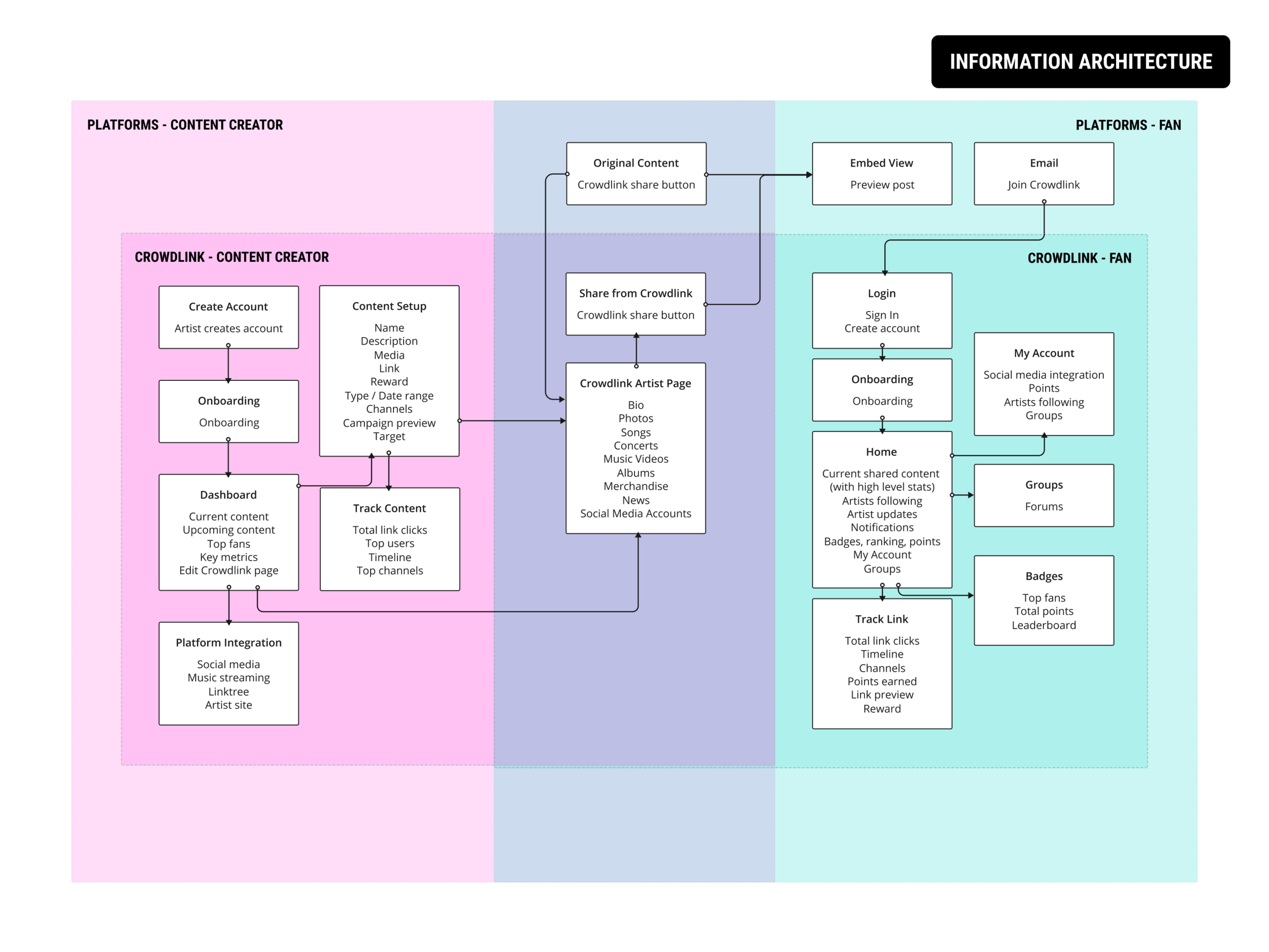 04_Information Architecture.png