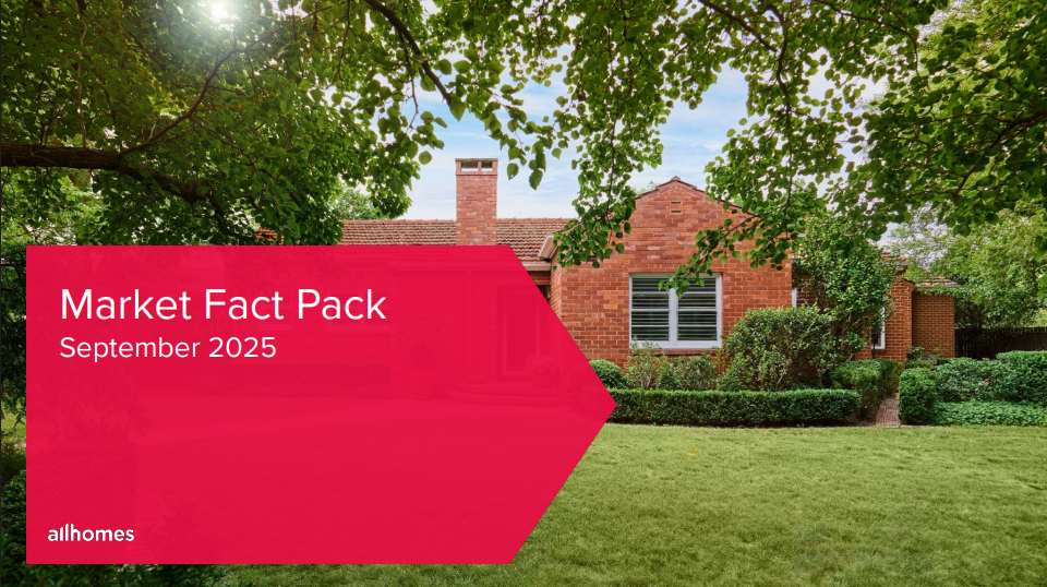 Canberra Market Data - September 2025