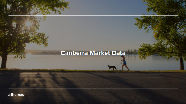 Canberra Market Comparison March/April 
