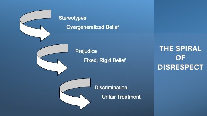 Not Always Respectful