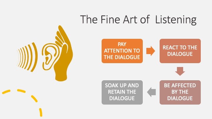 The Fine Art of Listening