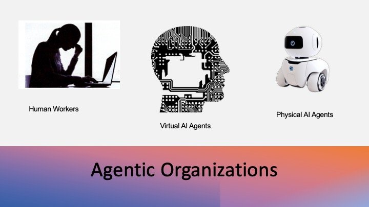 Agentic Organizations