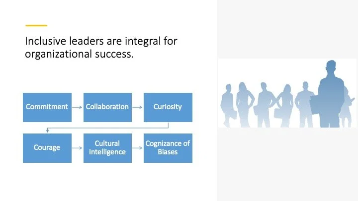 Inclusion is Integral