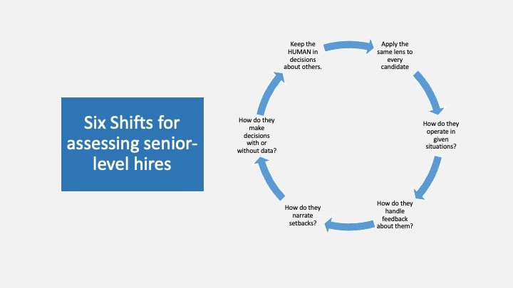 The Expensive Headline – Failed Senior Hire