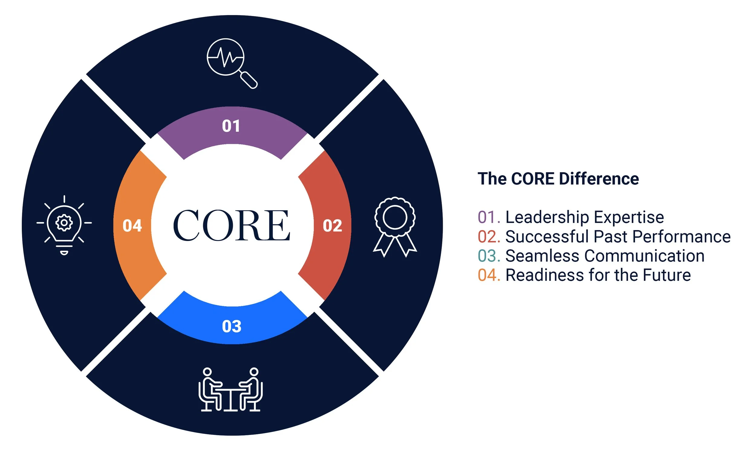CORE_WinThemes-intro.jpg