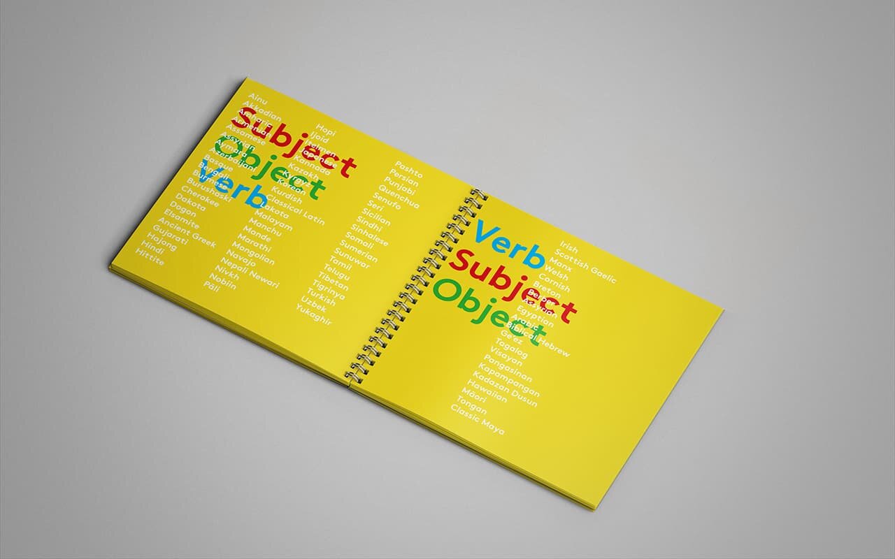 Translation A publication that teaches the reader about different outcomes of word order when translating from foreign languages to English using fundamental elements.