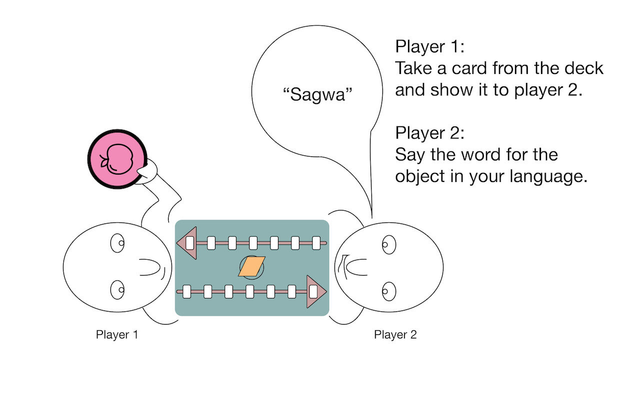 To win the game one needs to fill all of their seven Memory Boxes and for the other player to fail to do so. If there is tie and all spaces are full, the cards are removed and the game continues until one player fails. (removed cards still need to b…
