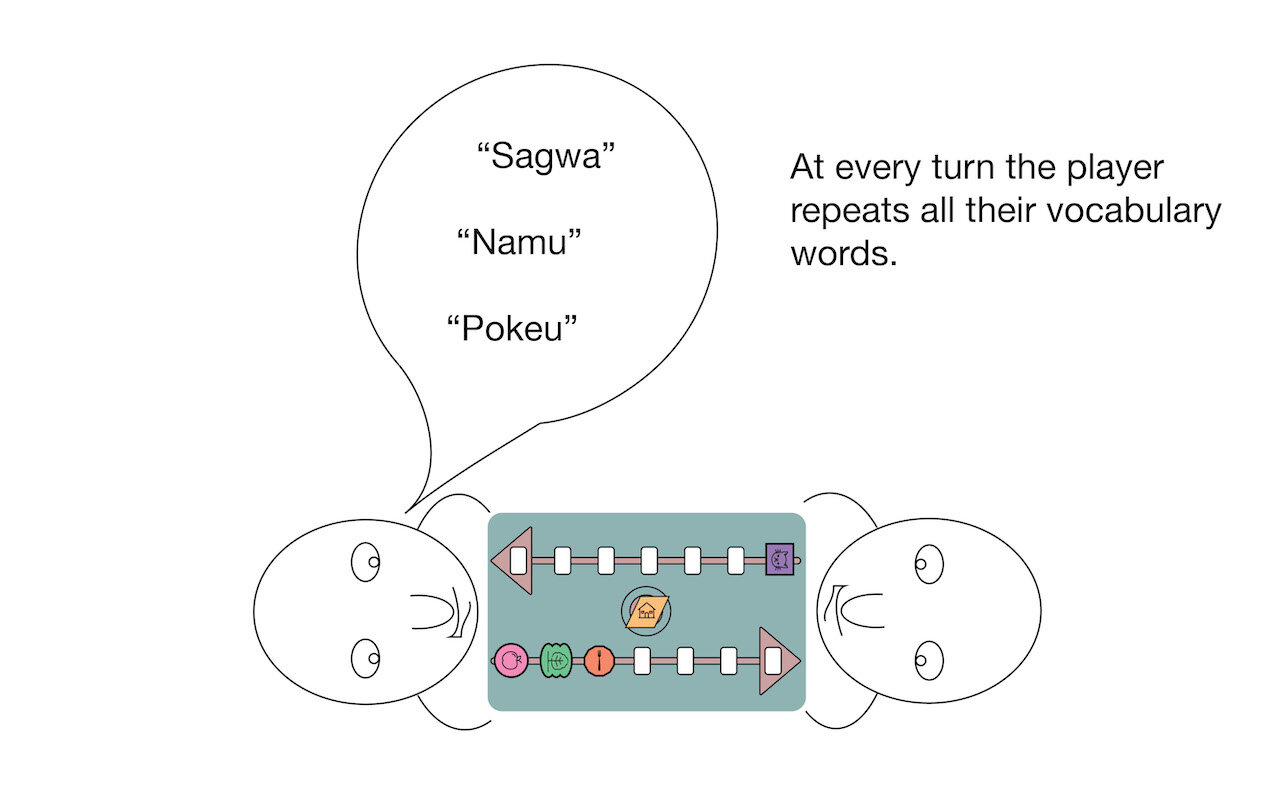 This step shows how repetition is used by the game to aid in memory retention.