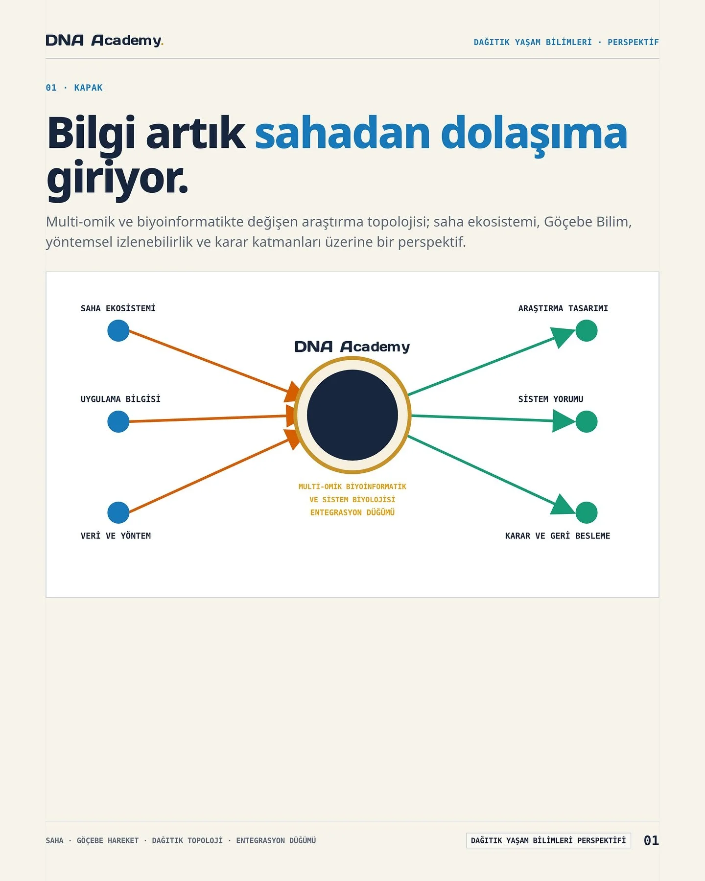 Uluslararası multi-omik ve biyoinformatik araştırma ekosisteminde k&ouml;kl&uuml; bir değişim yaşıyoruz. Artık "saha" kavramını, yalnızca &ouml;rneğin toplandığı fiziksel bir alan veya taşınabilir omik cihazlarla yerinde veri &uuml;retilen 