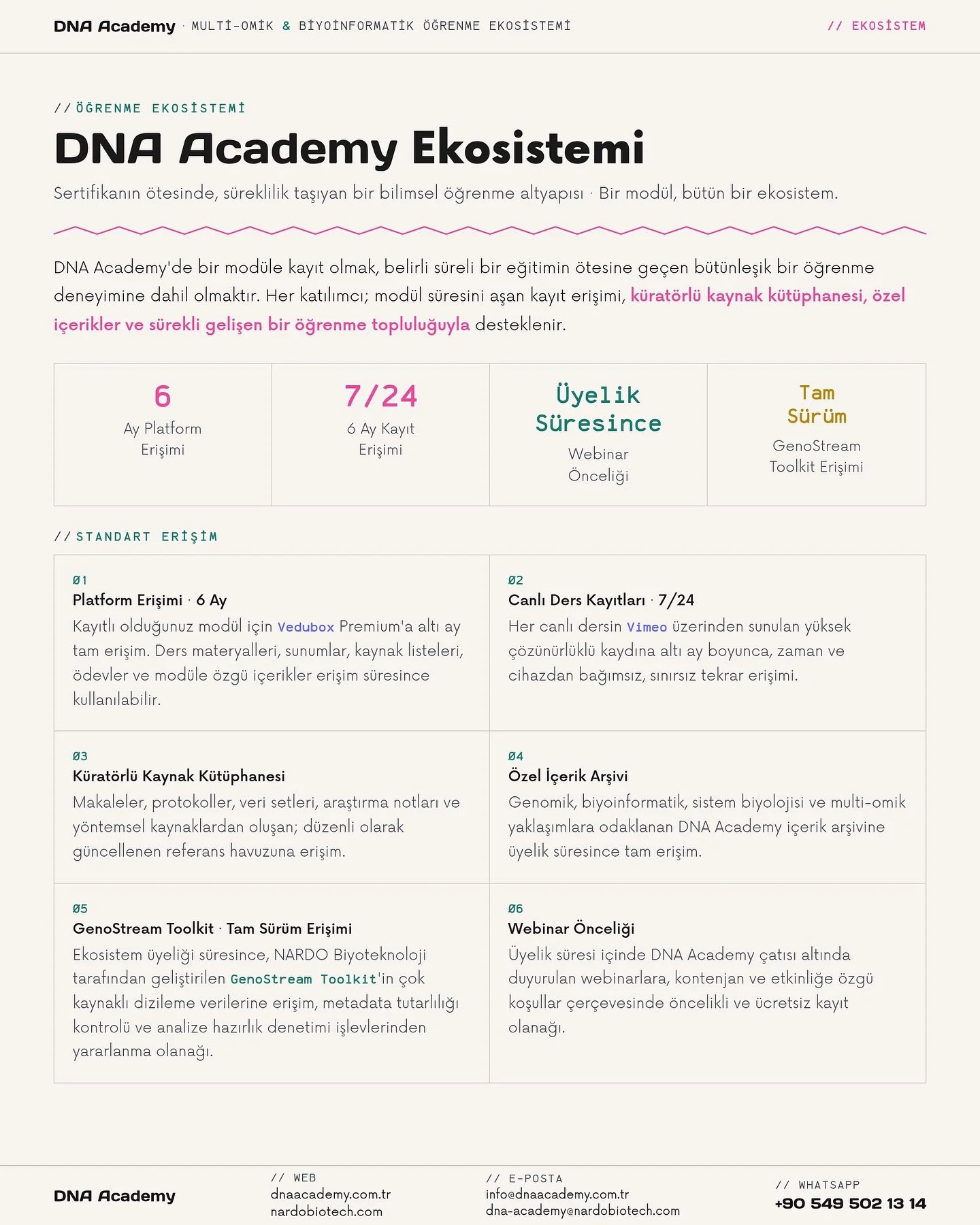 Bir mod&uuml;lle başla; b&uuml;t&uuml;n ekosisteme dahil ol.

DNA Academy, yalnızca belirli s&uuml;reli eğitimlerden oluşan bir program dizisi değil; molek&uuml;ler temellerden biyoinformatiğe, mikrobiyal sistemlerden genomik veri analizine, Python&r