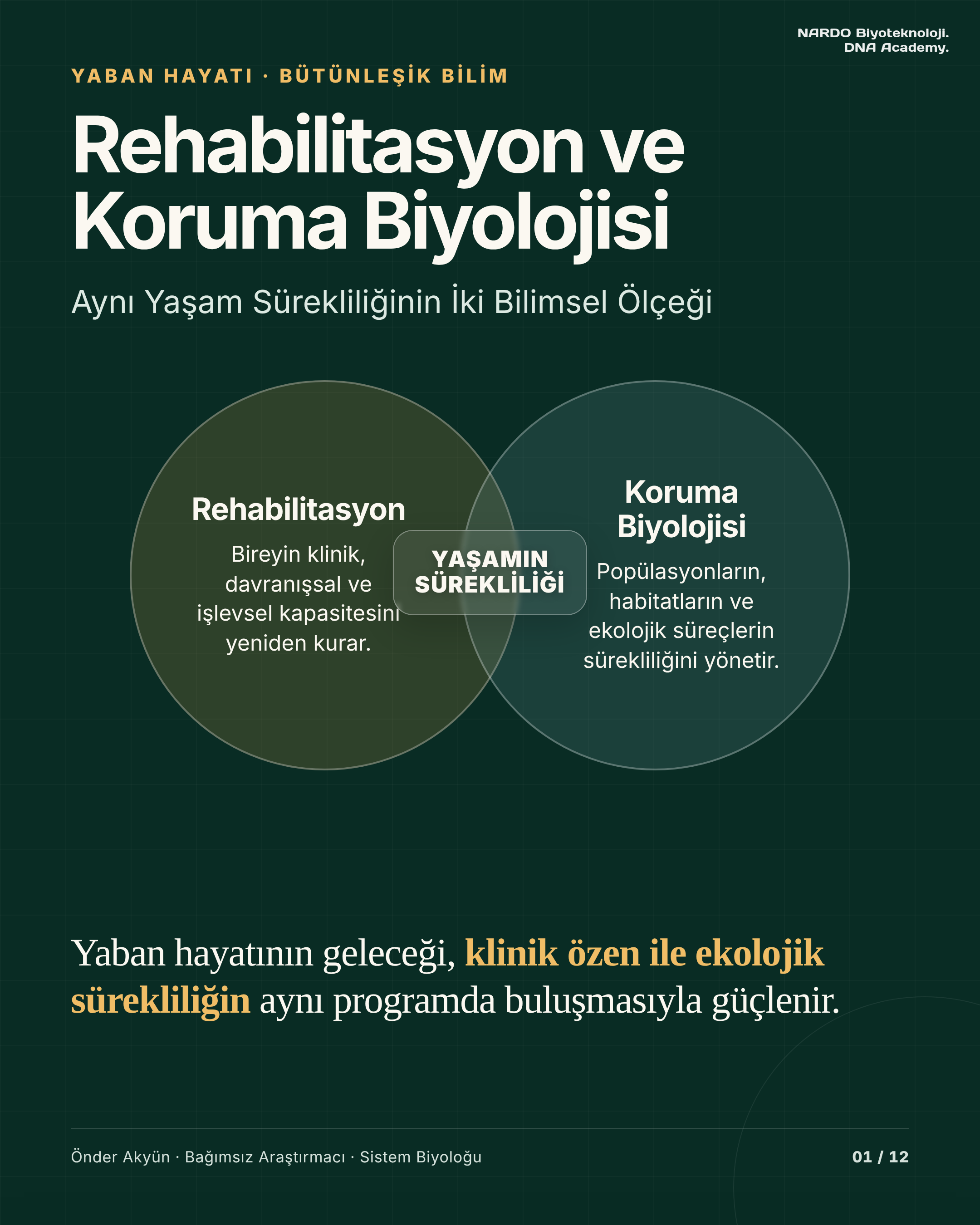 Rehabilitasyon ve Koruma Biyolojisi