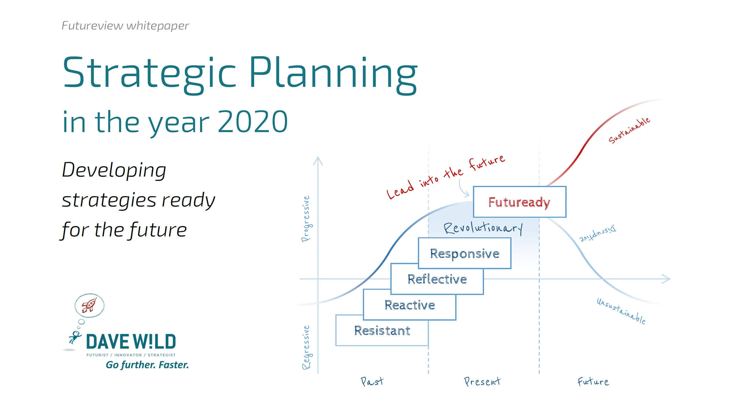 Fast Change Happens Slowly