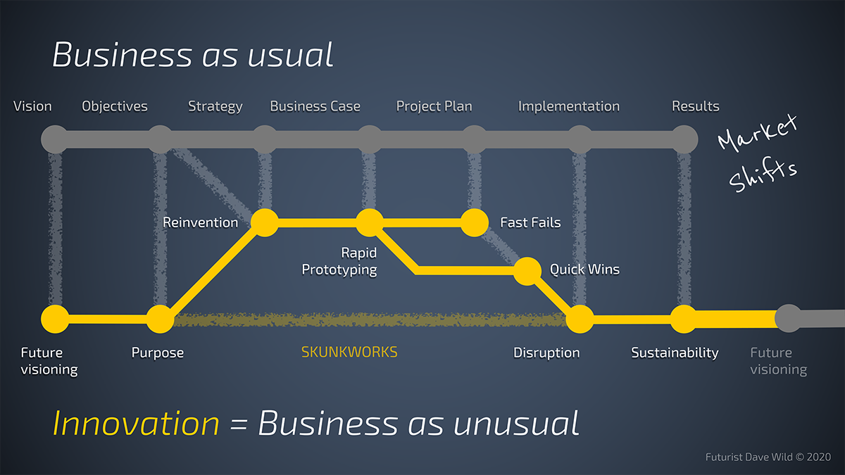 Strategically Vary Like Netflix