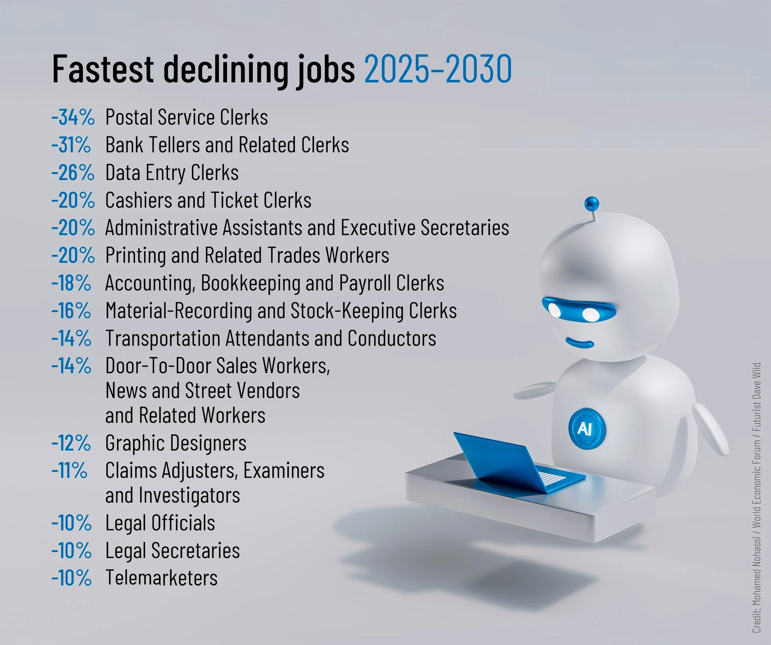 Disappearing Jobs — Futurist Dave Wild