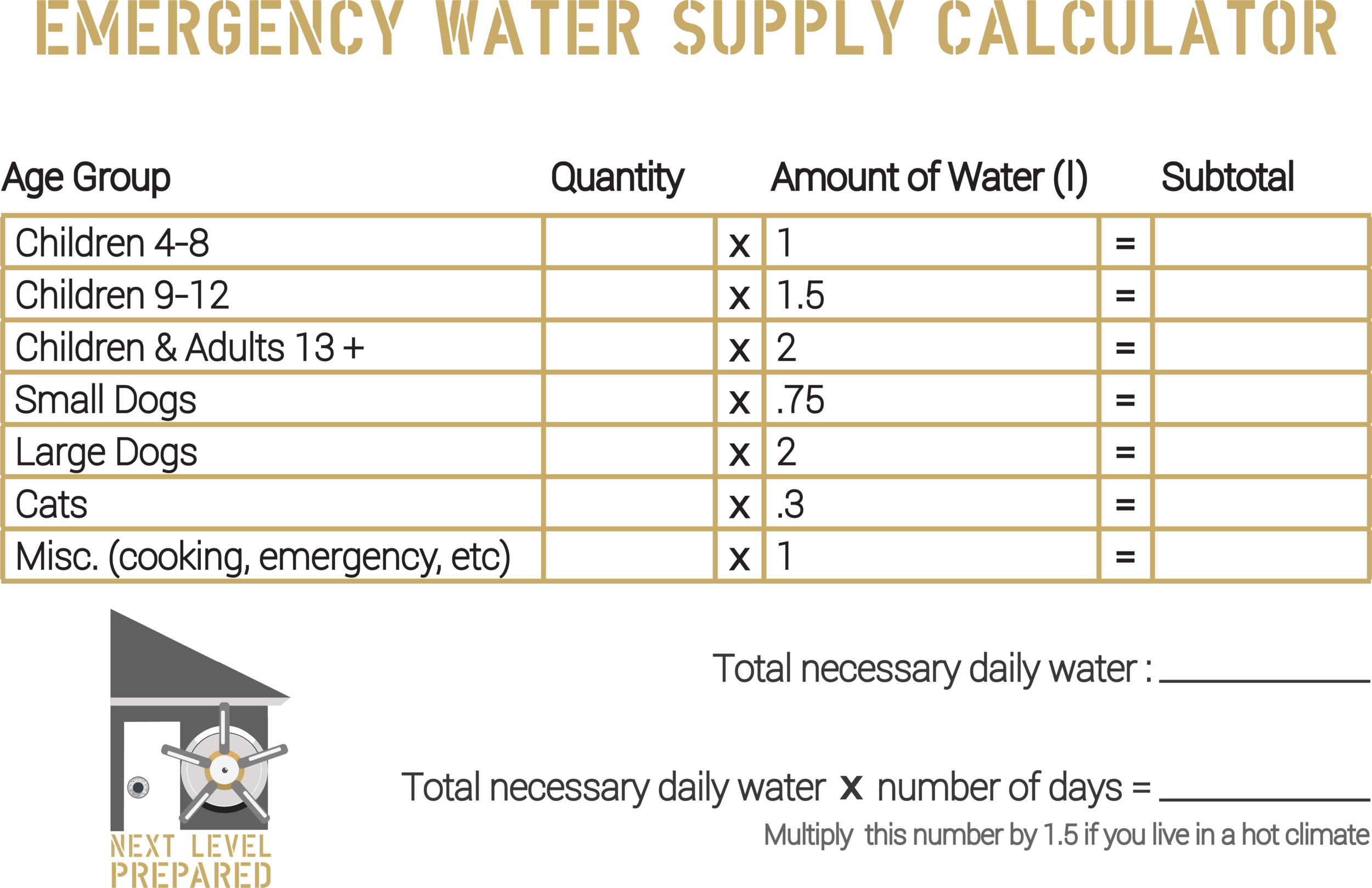 Emergency Water Supply Calculator — Next Level Prepared