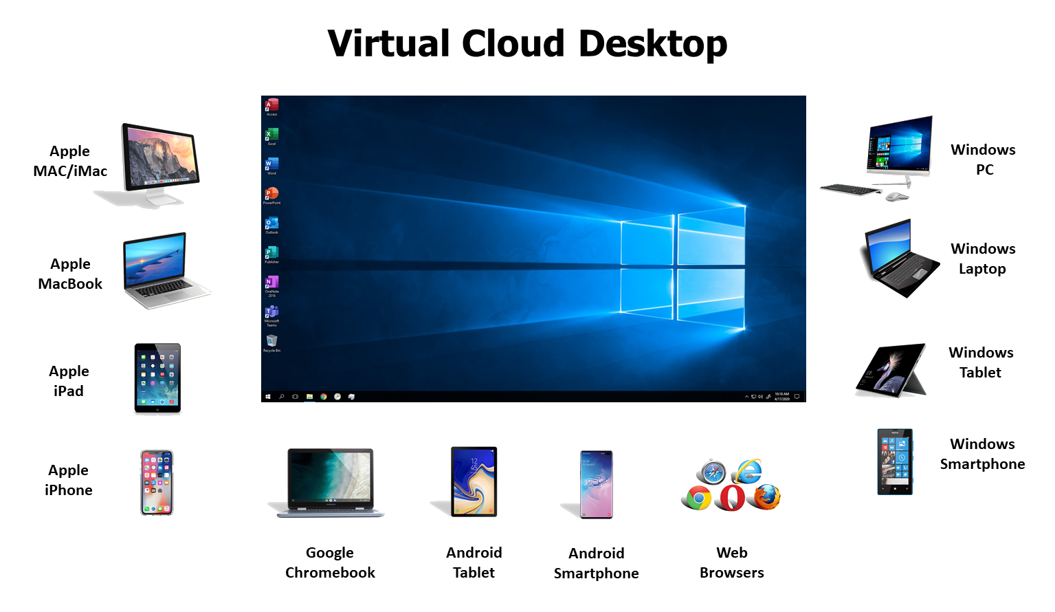 Cloud desktops. Virtual desktop. Vinteodesktop что это.