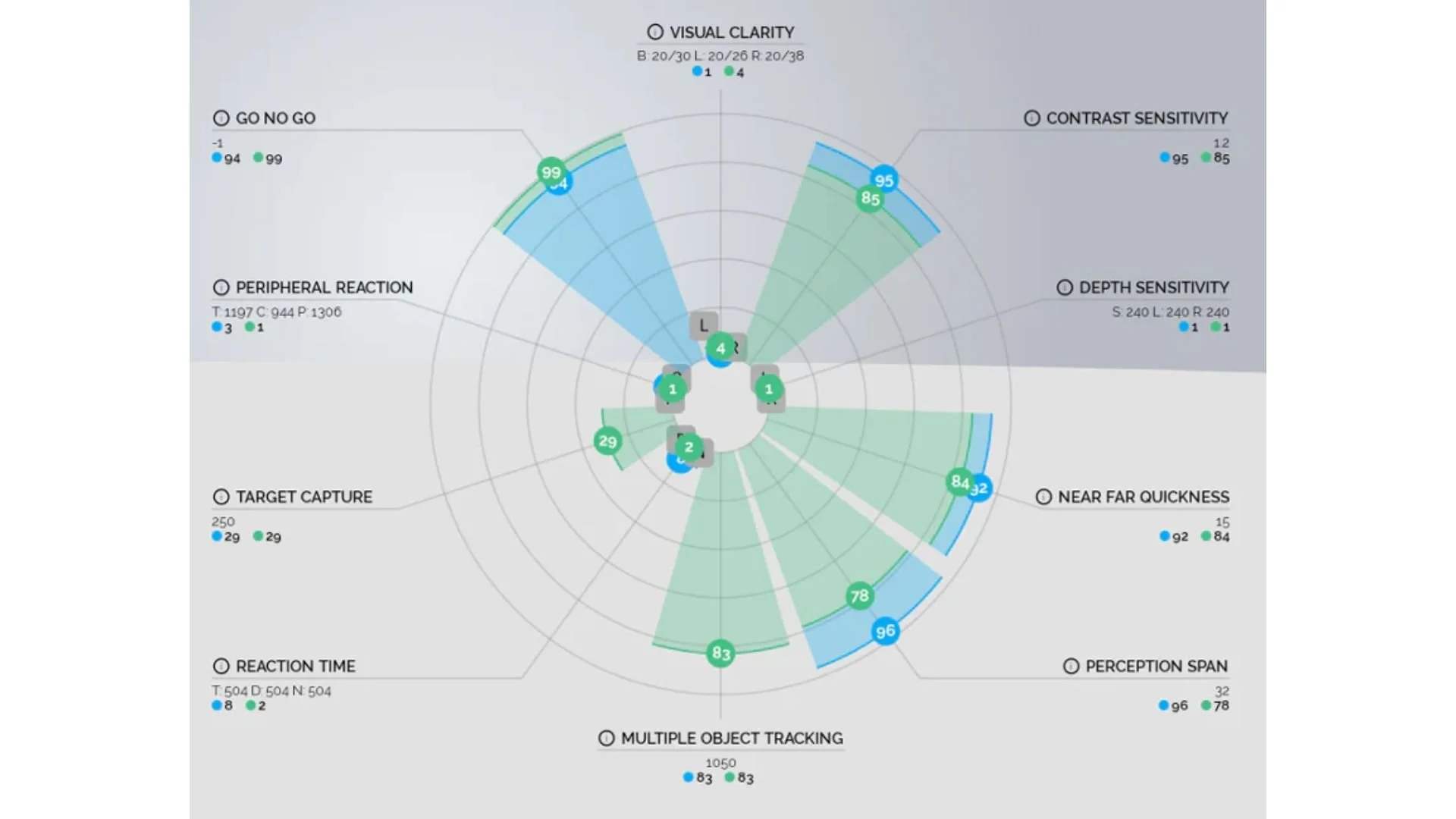 Sports Vision Orlando - Senaptec Chart 2.jpg