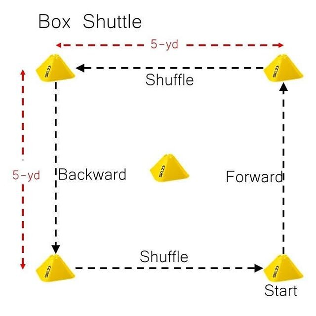 San Diego Elite Speed and Strength