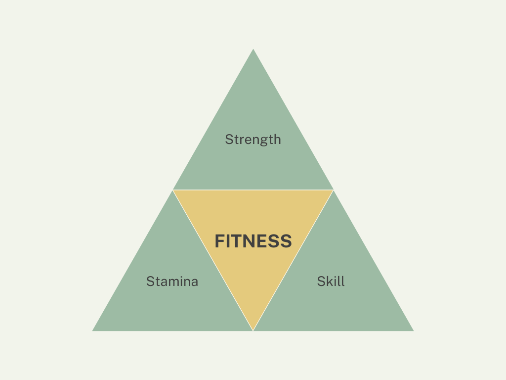 Fitness Part 3: Stamina — ShiroKuma Health & Fitness