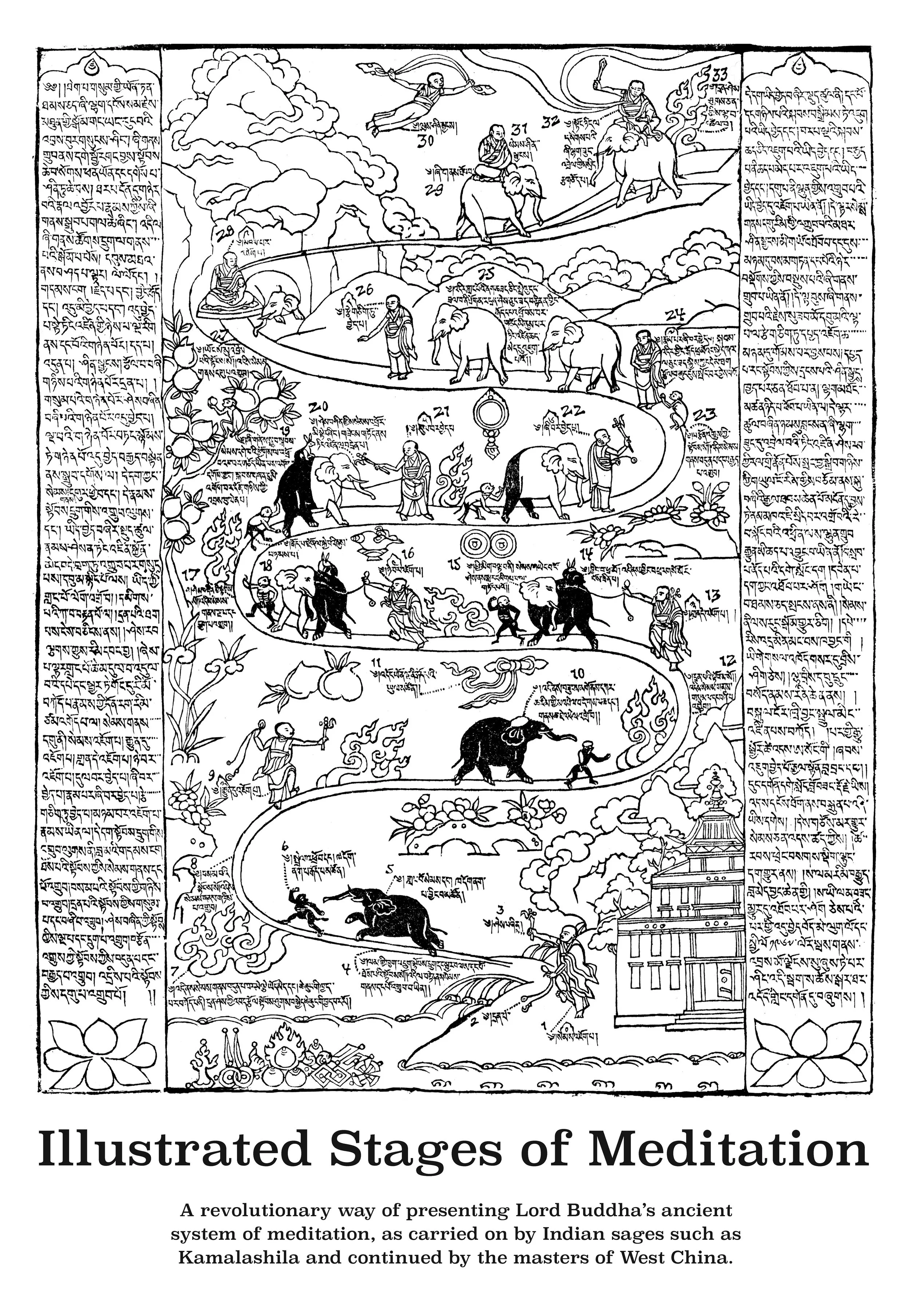 Illustrated Stages of Meditation Poster