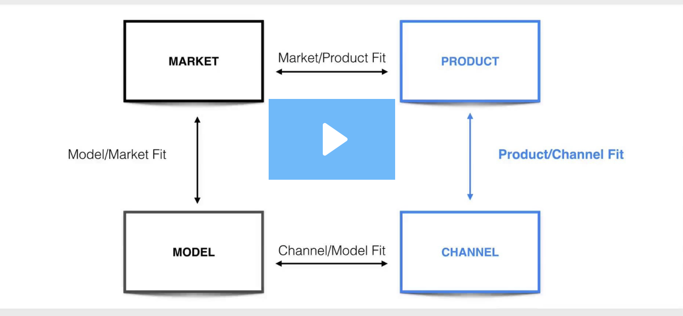 Learnings from Product-Channel Fit