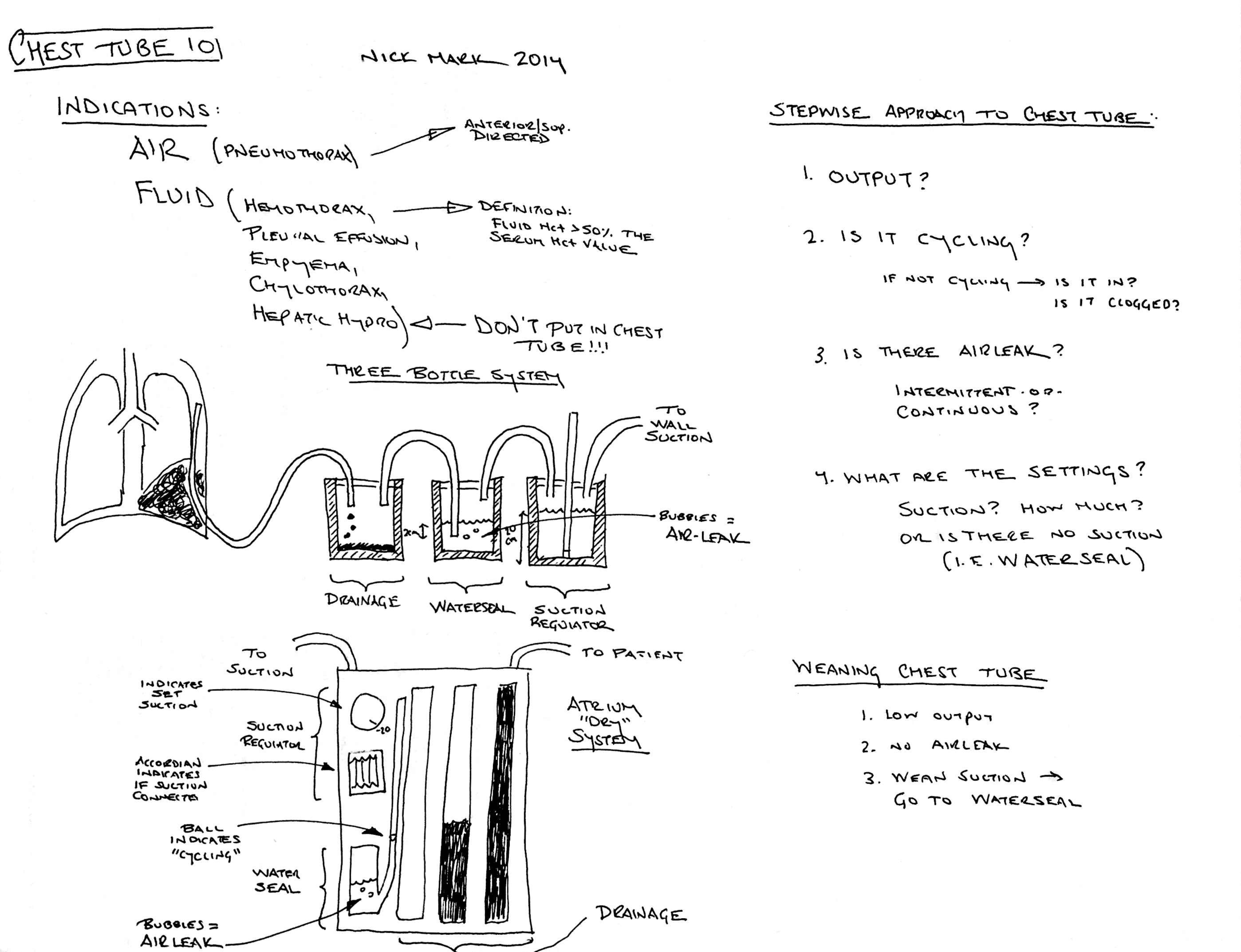 Icu one pager