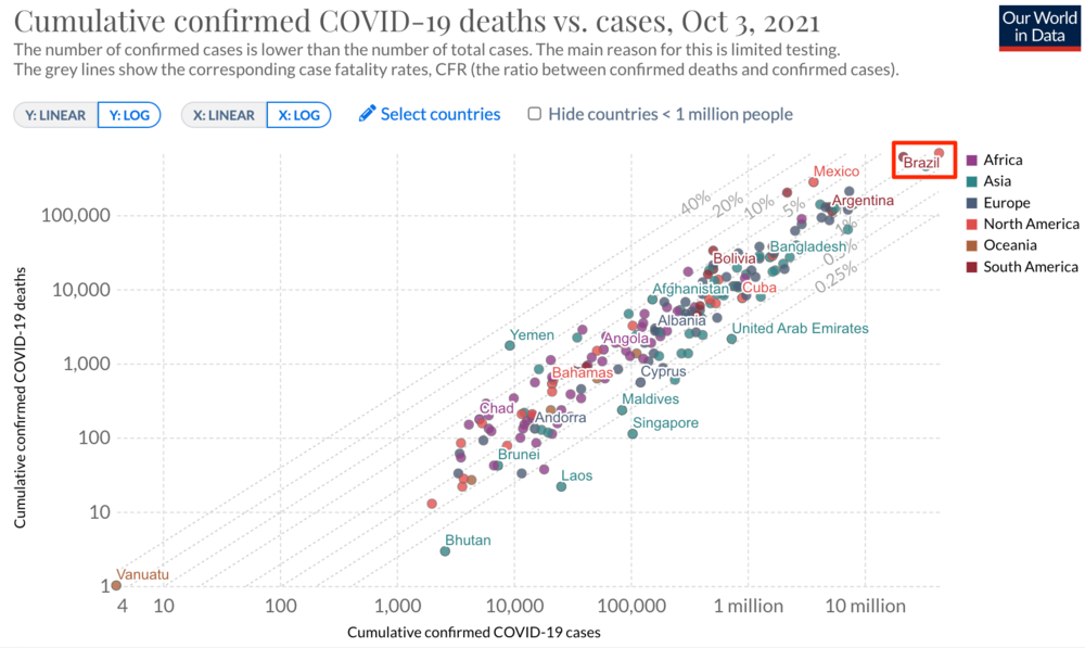 brazilCOVID2.png