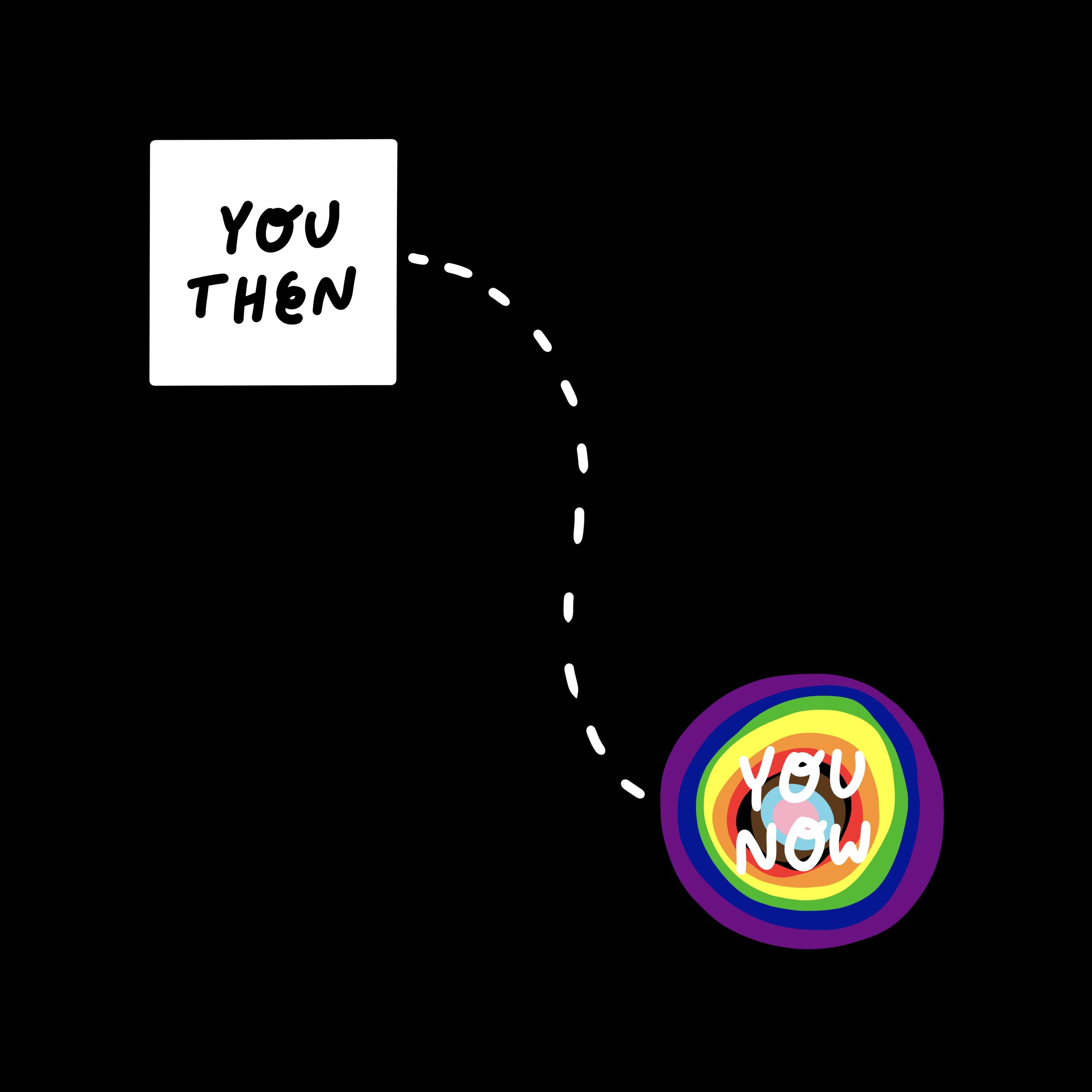 You Then, You Know