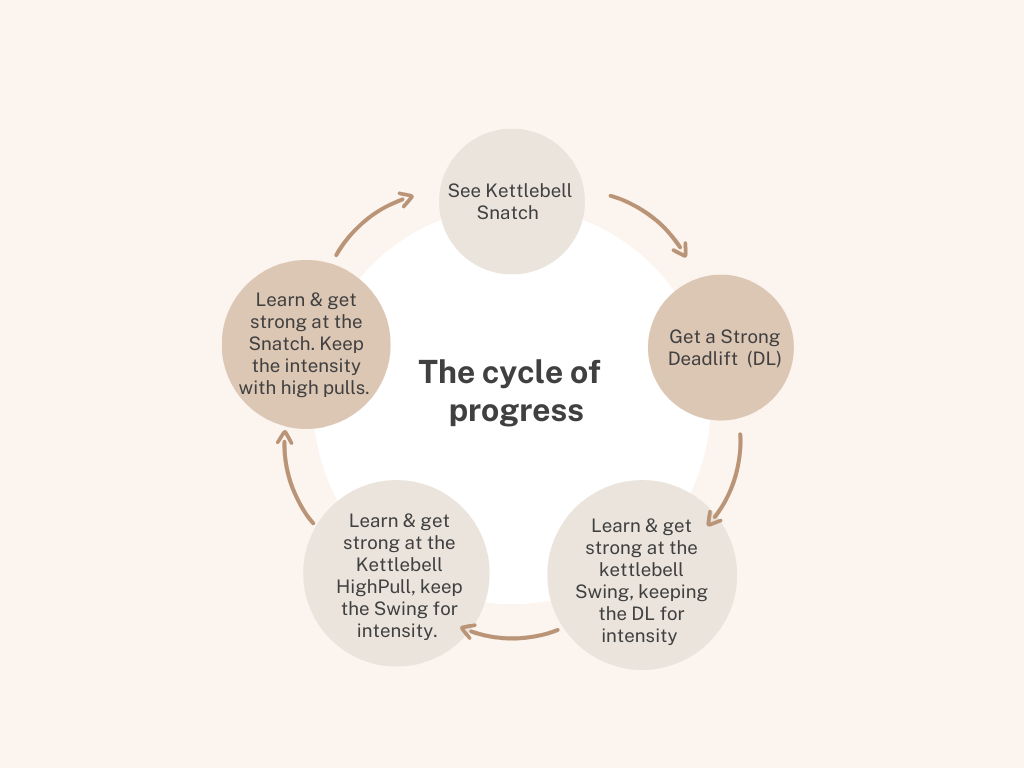 Complexity vs Intensity — Uptown Movement Inwood