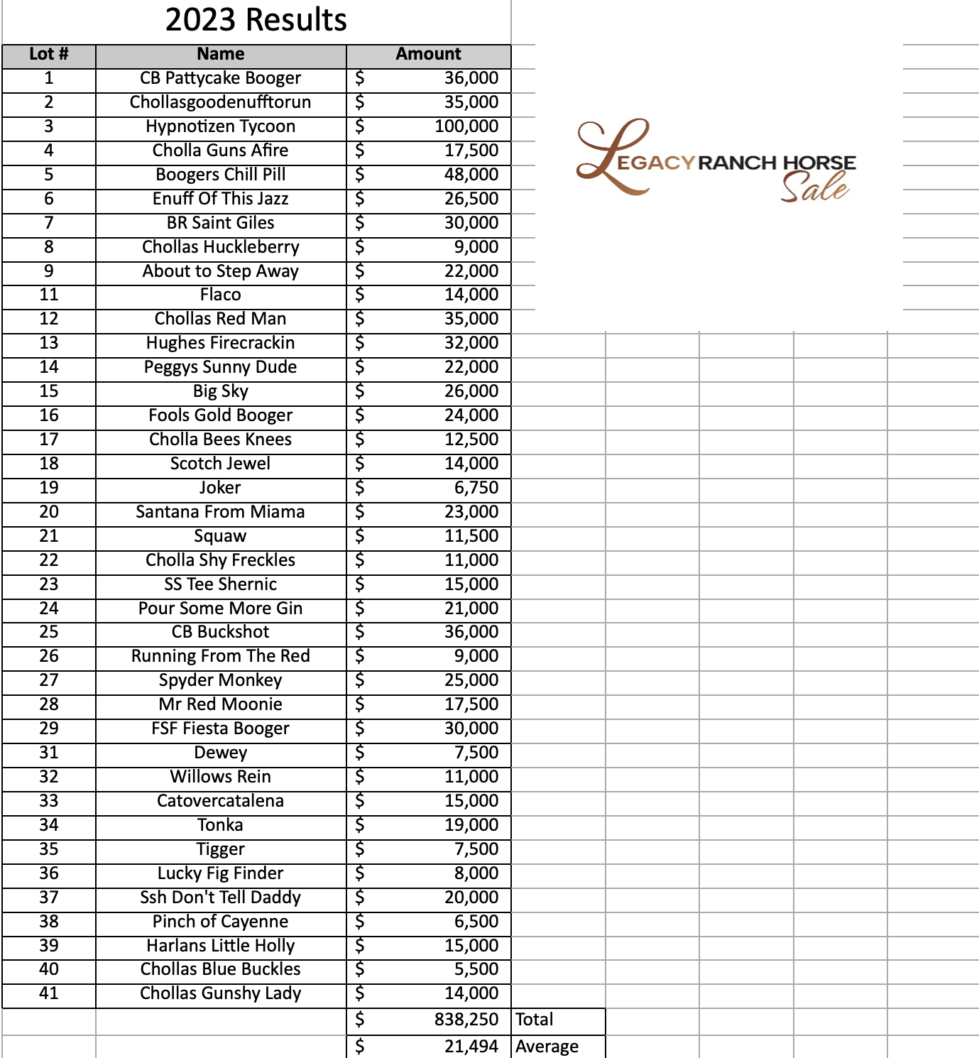 Legacy Ranch Horse Sale