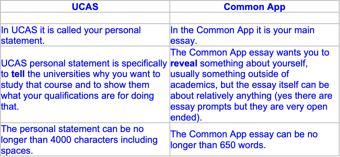 ucas personal statement vs common app