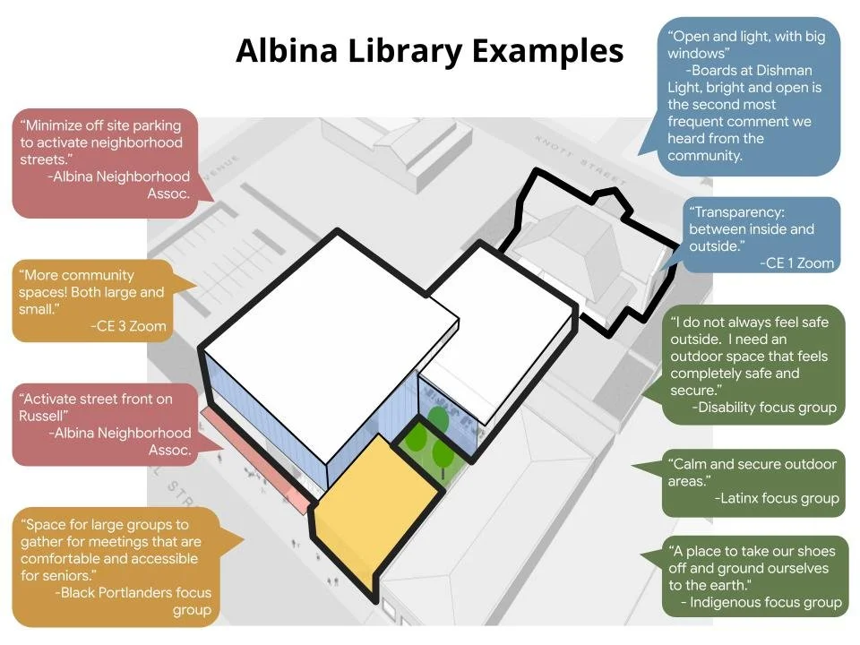 Renovations and Re-designs of Public Libraries