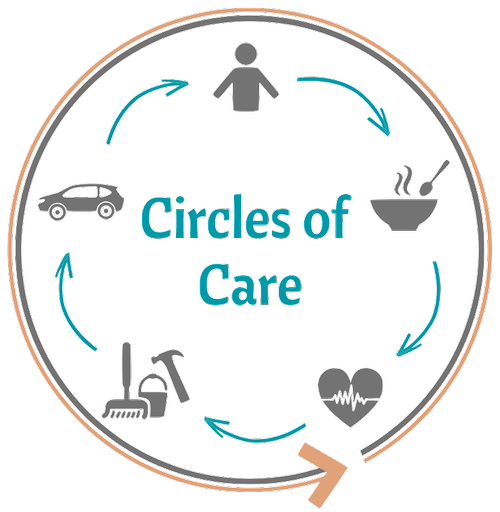 circles-of-care-hood-river-valley-adult-center