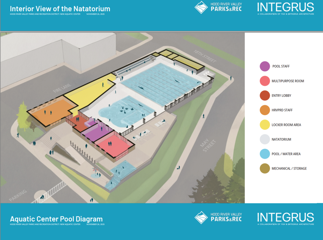 Hood River Parks Board Moves Toward May 19 Ballot