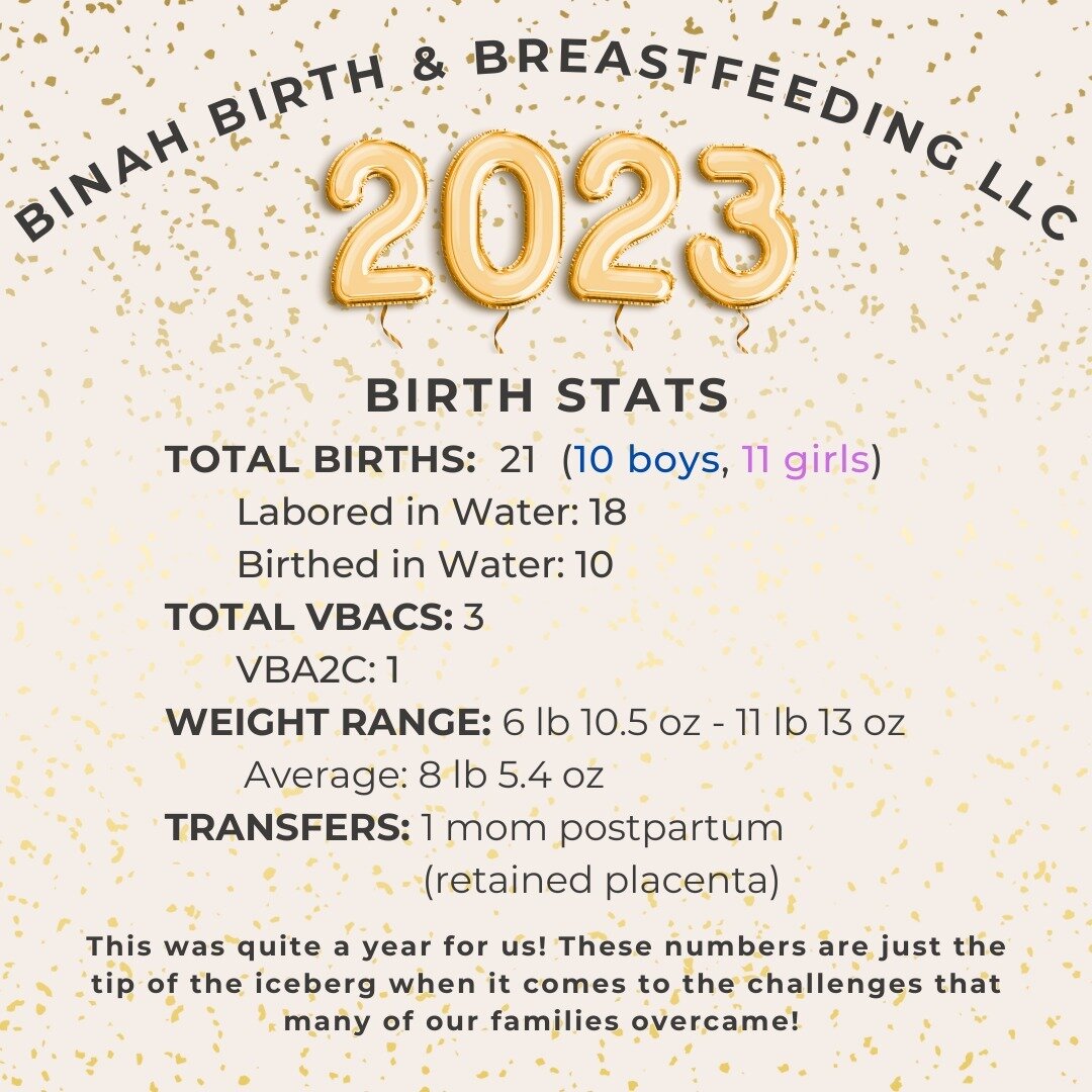 Looking back at 2023! We are extremely proud that all of our babies were safely born at home, and especially proud that our VBAC success rate was 100%!! We are looking forward to another year of supporting growing families in 2024!

#homebirth
#infor